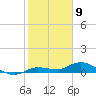 Tide chart for Hawk Channel, Upper Matecumbe Key, Florida on 2024/01/9