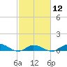 Tide chart for Hawk Channel, Upper Matecumbe Key, Florida on 2024/02/12