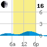 Tide chart for Hawk Channel, Upper Matecumbe Key, Florida on 2024/02/16