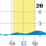 Tide chart for Hawk Channel, Upper Matecumbe Key, Florida on 2024/02/20