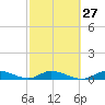 Tide chart for Hawk Channel, Upper Matecumbe Key, Florida on 2024/02/27