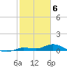 Tide chart for Hawk Channel, Upper Matecumbe Key, Florida on 2024/02/6