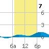 Tide chart for Hawk Channel, Upper Matecumbe Key, Florida on 2024/02/7