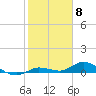 Tide chart for Hawk Channel, Upper Matecumbe Key, Florida on 2024/02/8
