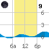 Tide chart for Hawk Channel, Upper Matecumbe Key, Florida on 2024/02/9
