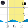 Tide chart for Hawk Channel, Upper Matecumbe Key, Florida on 2024/03/10