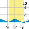 Tide chart for Hawk Channel, Upper Matecumbe Key, Florida on 2024/03/12