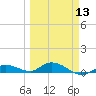 Tide chart for Hawk Channel, Upper Matecumbe Key, Florida on 2024/03/13