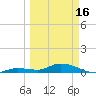 Tide chart for Hawk Channel, Upper Matecumbe Key, Florida on 2024/03/16