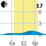 Tide chart for Hawk Channel, Upper Matecumbe Key, Florida on 2024/03/17