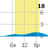 Tide chart for Hawk Channel, Upper Matecumbe Key, Florida on 2024/03/18