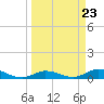 Tide chart for Hawk Channel, Upper Matecumbe Key, Florida on 2024/03/23