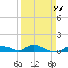 Tide chart for Hawk Channel, Upper Matecumbe Key, Florida on 2024/03/27