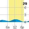 Tide chart for Hawk Channel, Upper Matecumbe Key, Florida on 2024/03/29