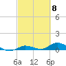 Tide chart for Hawk Channel, Upper Matecumbe Key, Florida on 2024/03/8