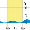Tide chart for Hawk Channel, Upper Matecumbe Key, Florida on 2024/03/9