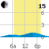 Tide chart for Hawk Channel, Upper Matecumbe Key, Florida on 2024/04/15