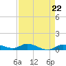 Tide chart for Hawk Channel, Upper Matecumbe Key, Florida on 2024/04/22