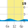 Tide chart for Hawk Channel, Upper Matecumbe Key, Florida on 2024/05/19