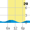 Tide chart for Hawk Channel, Upper Matecumbe Key, Florida on 2024/05/20