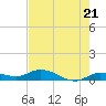 Tide chart for Hawk Channel, Upper Matecumbe Key, Florida on 2024/05/21