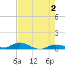 Tide chart for Hawk Channel, Upper Matecumbe Key, Florida on 2024/06/2