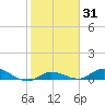 Tide chart for Hawk Channel, Upper Matecumbe Key, Florida on 2025/01/31