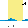 Tide chart for Hawk Channel, Upper Matecumbe Key, Florida on 2025/05/10