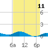 Tide chart for Hawk Channel, Upper Matecumbe Key, Florida on 2025/05/11