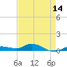 Tide chart for Hawk Channel, Upper Matecumbe Key, Florida on 2025/05/14