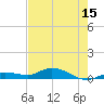 Tide chart for Hawk Channel, Upper Matecumbe Key, Florida on 2025/05/15