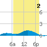 Tide chart for Hawk Channel, Upper Matecumbe Key, Florida on 2025/05/2