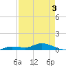Tide chart for Hawk Channel, Upper Matecumbe Key, Florida on 2025/05/3