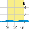 Tide chart for Hawk Channel, Upper Matecumbe Key, Florida on 2025/05/6