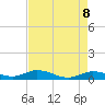 Tide chart for Hawk Channel, Upper Matecumbe Key, Florida on 2025/05/8