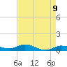 Tide chart for Hawk Channel, Upper Matecumbe Key, Florida on 2025/05/9