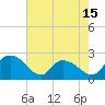 Tide chart for Little Bull Creek entrance, South Carolina on 2025/05/15