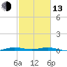 Tide chart for bridge, Little Card Sound, Florida on 2023/02/13