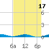 Tide chart for bridge, Little Card Sound, Florida on 2023/06/17