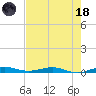 Tide chart for bridge, Little Card Sound, Florida on 2023/06/18