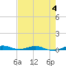 Tide chart for bridge, Little Card Sound, Florida on 2023/06/4