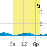 Tide chart for bridge, Little Card Sound, Florida on 2023/06/5