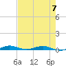 Tide chart for bridge, Little Card Sound, Florida on 2023/06/7