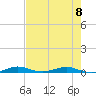 Tide chart for bridge, Little Card Sound, Florida on 2023/06/8