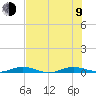 Tide chart for bridge, Little Card Sound, Florida on 2023/07/9
