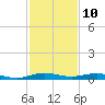 Tide chart for bridge, Little Card Sound, Florida on 2023/12/10