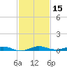 Tide chart for bridge, Little Card Sound, Florida on 2023/12/15