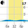 Tide chart for bridge, Little Card Sound, Florida on 2024/03/17