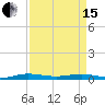 Tide chart for bridge, Little Card Sound, Florida on 2024/04/15