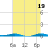 Tide chart for bridge, Little Card Sound, Florida on 2025/07/19